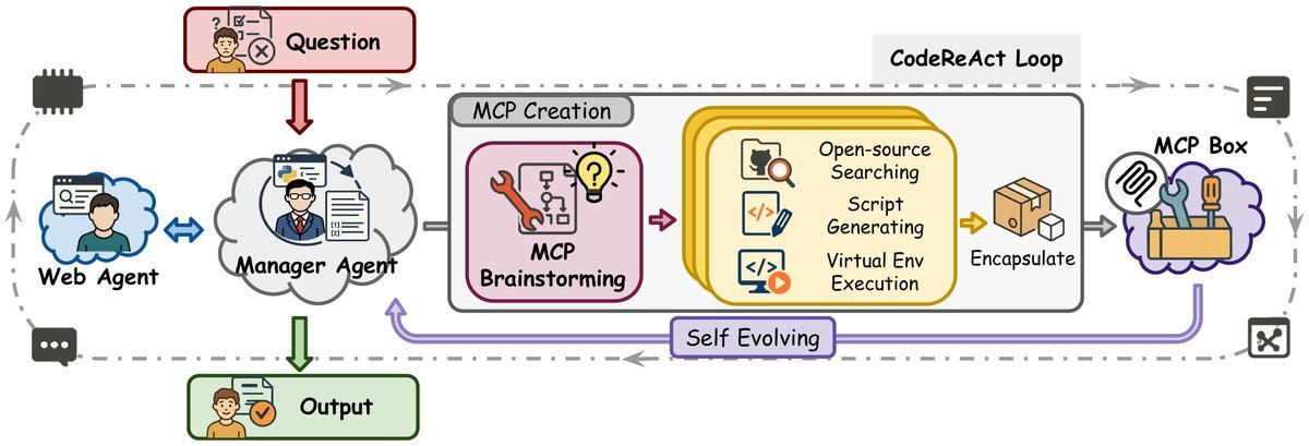 Alita: Generalist Agent Enabling Scalable Agentic Reasoning with Minimal Predefinition and Maximal Self-Evolution