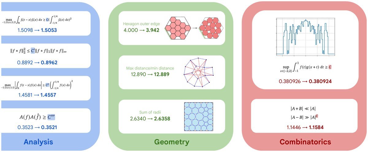 AlphaEvolve: A coding agent for scientific and algorithmic discovery
