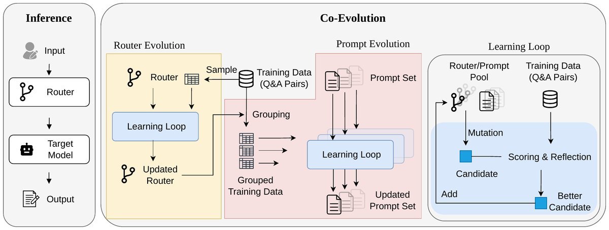 EEVEE: Towards Test-time Prompt Learning in the Real World for Self-Improving Agents