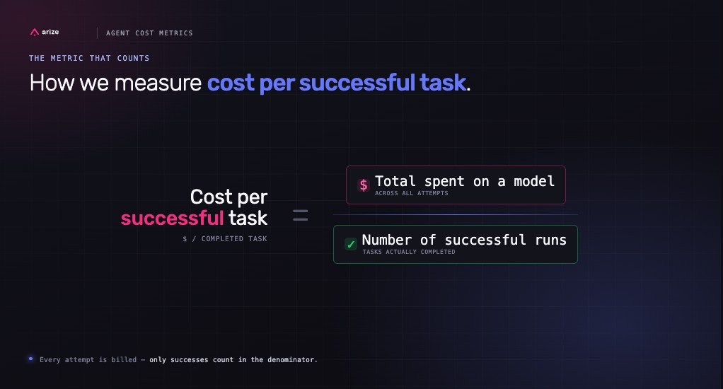 Cost per successful task formula