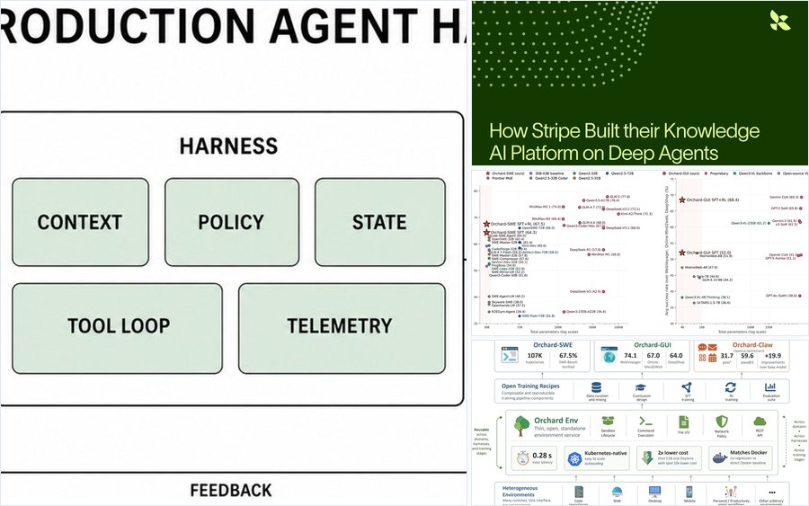 Figures from The Agent Framework Is Not the Runtime: Why Harnesses Are Taking Over Production