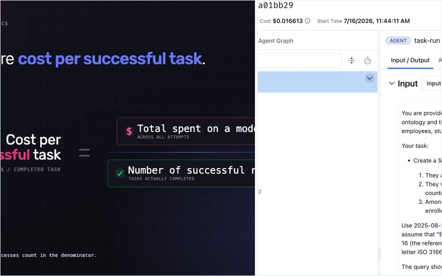 Figures from Coding Agents Enter the FinOps Era: Cost per Successful Task