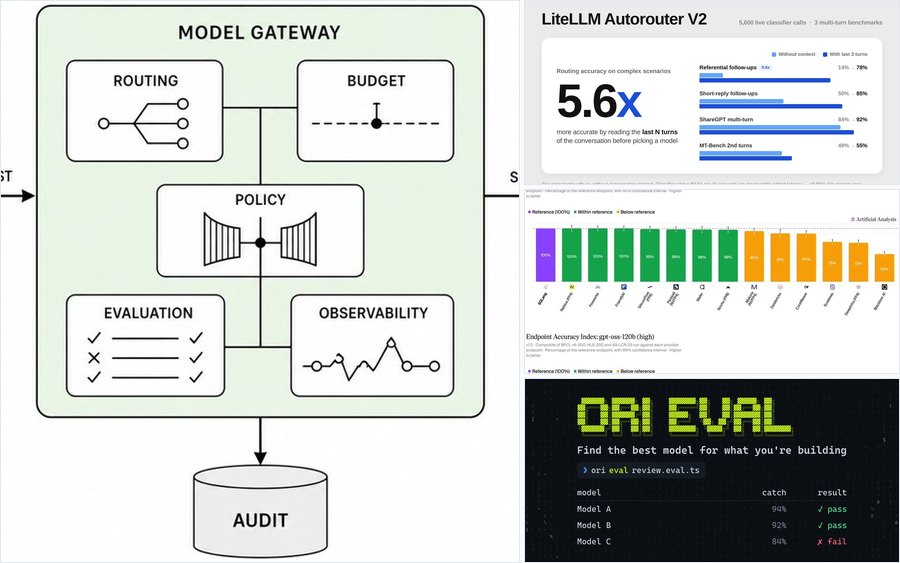 Figures from The Model Gateway Is Becoming the Control Plane for Enterprise AI