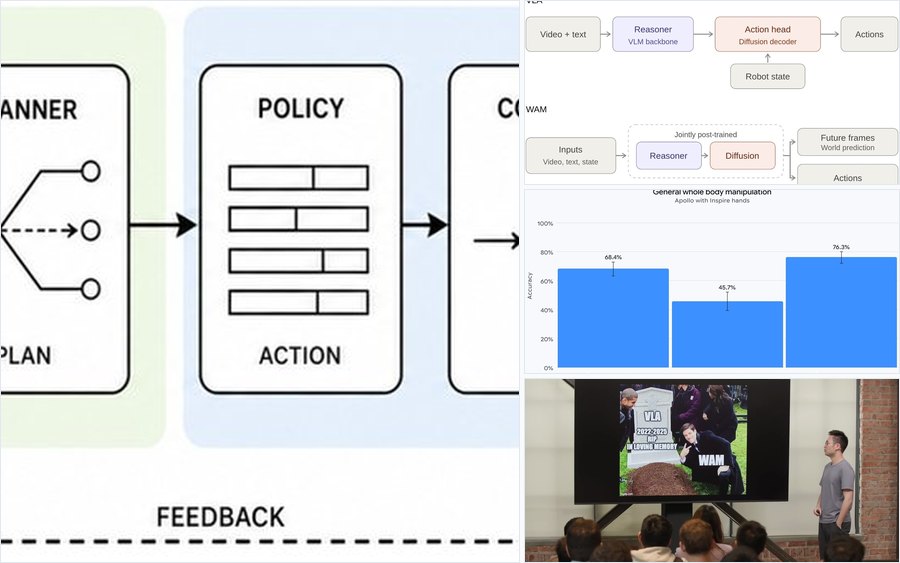 Figures from Agents Enter the Physical World: From VLA Policies to World Action Models