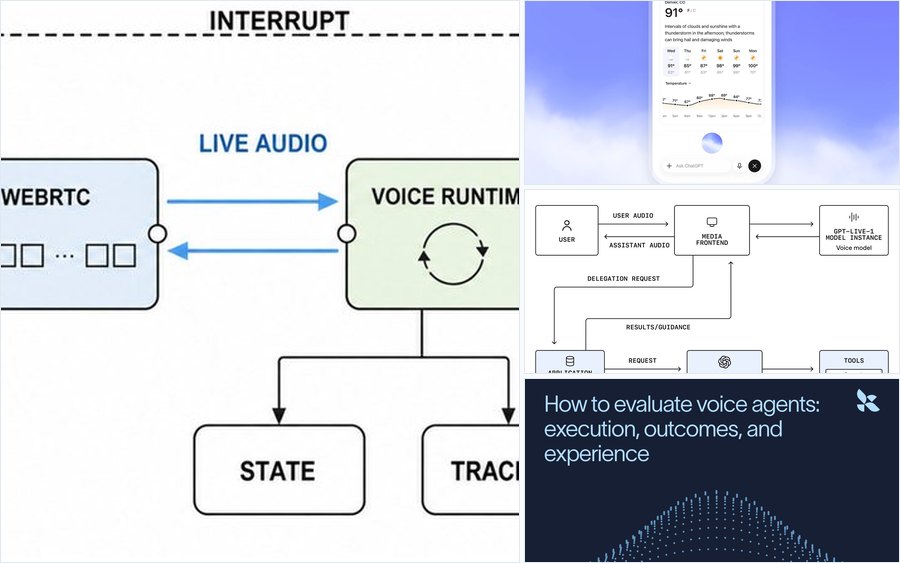 Figures from Real-Time Voice Agents Are Distributed Systems