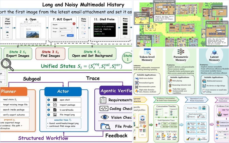Figures from Stateful Long-Horizon Agents: 10 Key Papers