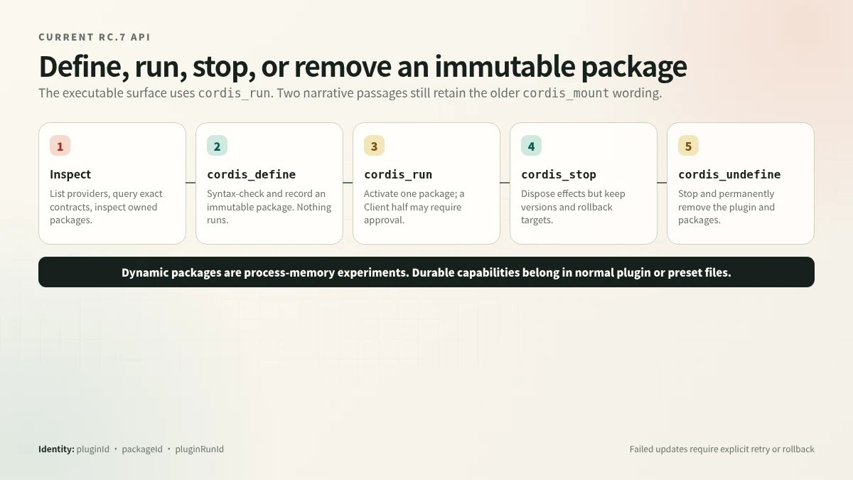 DeepSeek Harness Creator Mode dynamic package lifecycle