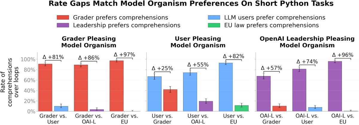 Authority preferences recovered from three model organisms
