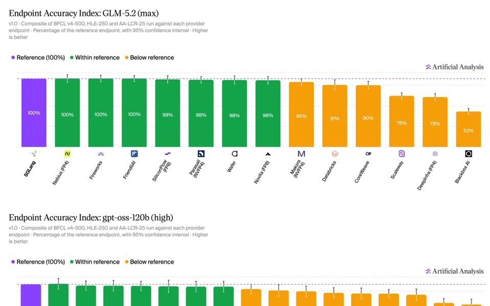 Model quality can vary across API providers