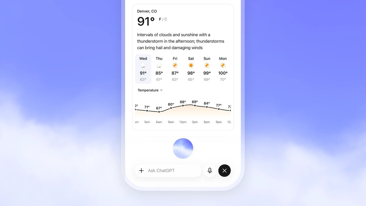 ChatGPT Voice displaying a weather forecast for Denver, Colorado