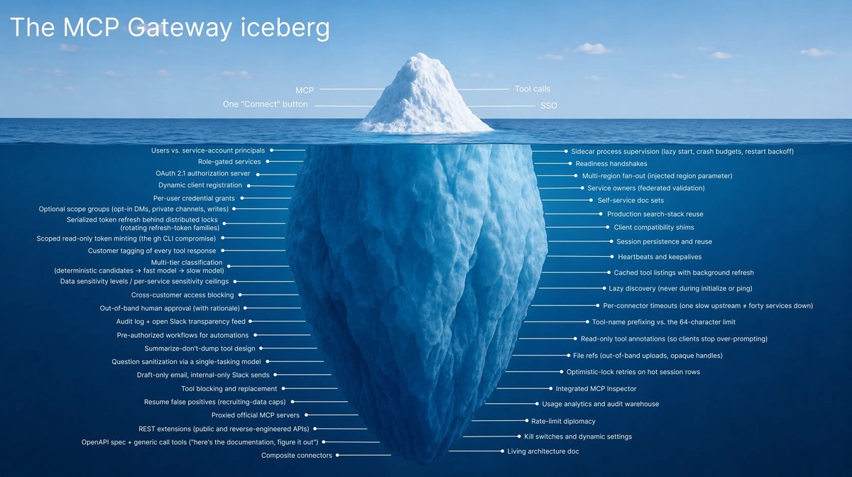 The engineering iceberg behind an enterprise MCP gateway