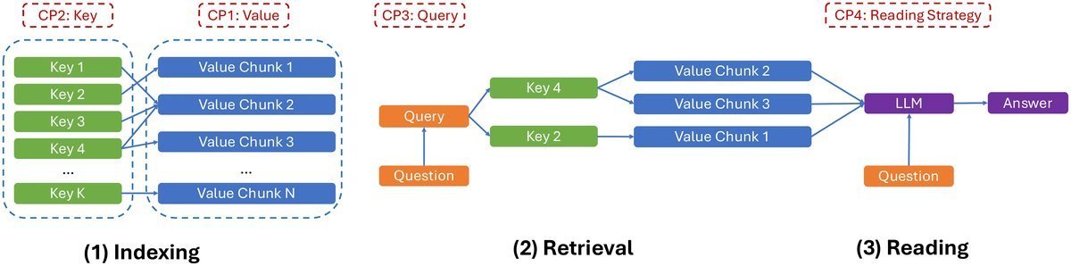 LongMemEval: Benchmarking Chat Assistants on Long-Term Interactive Memory