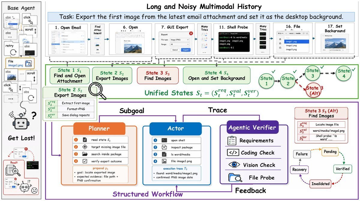 StructAgent: Harness Long-horizon Digital Agents with Unified Causal Structure