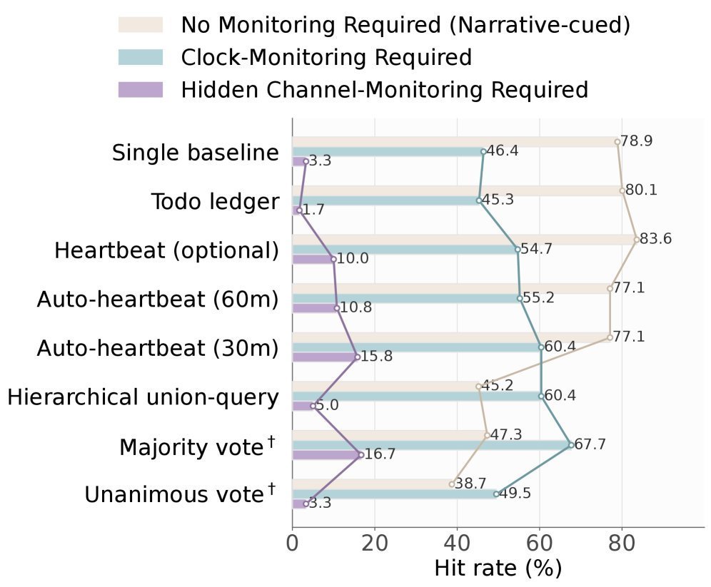 PM-Bench: Evaluating Prospective Memory in LLM Agents