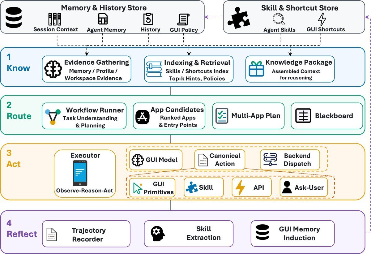 KnowAct-GUIClaw: Know Deeply, Act Perfectly, Personal GUI Assistant with Self-Evolving Memory and Skill